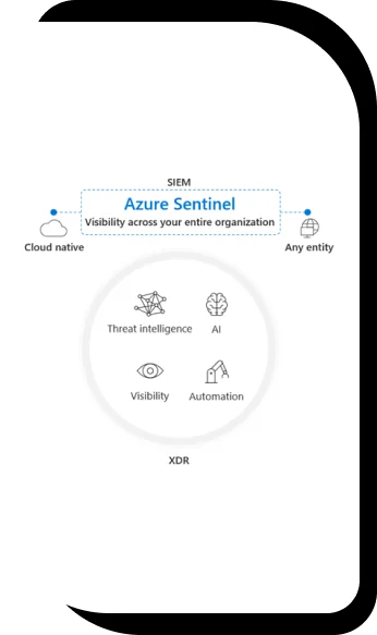 cloud security