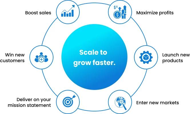 scale business