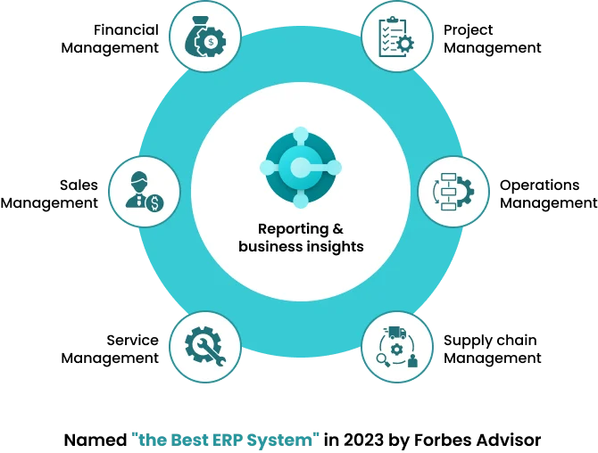 Transform business